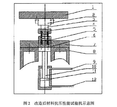 圖2:改造后材料抗壓性能試驗(yàn)機(jī)示意圖