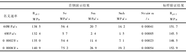 表1:不同名義速率下的實際速率和測量結果